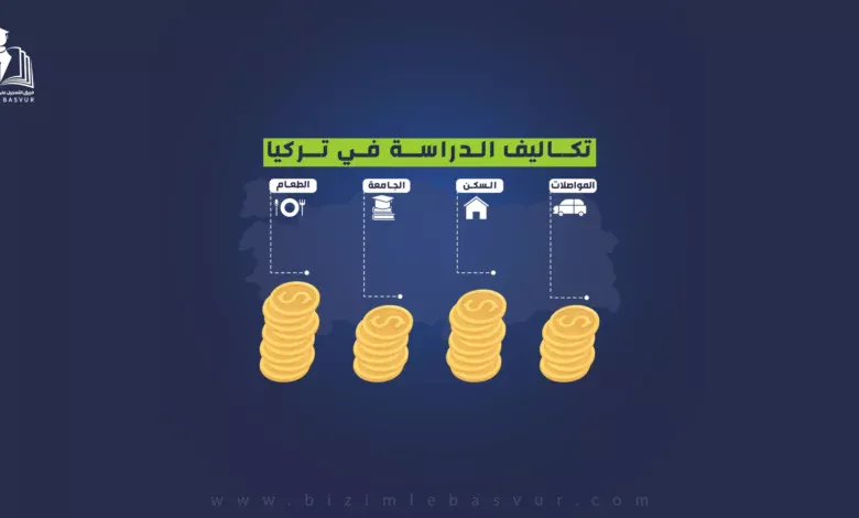 تعرف على تكاليف الدراسة في تركيا لعام 2026 في الجامعات الحكومية والخاصة وباللغة الانكليزية، ومتوسط تكاليف المعيشة والسكن والطعام في المدن الكبرى والصغرى