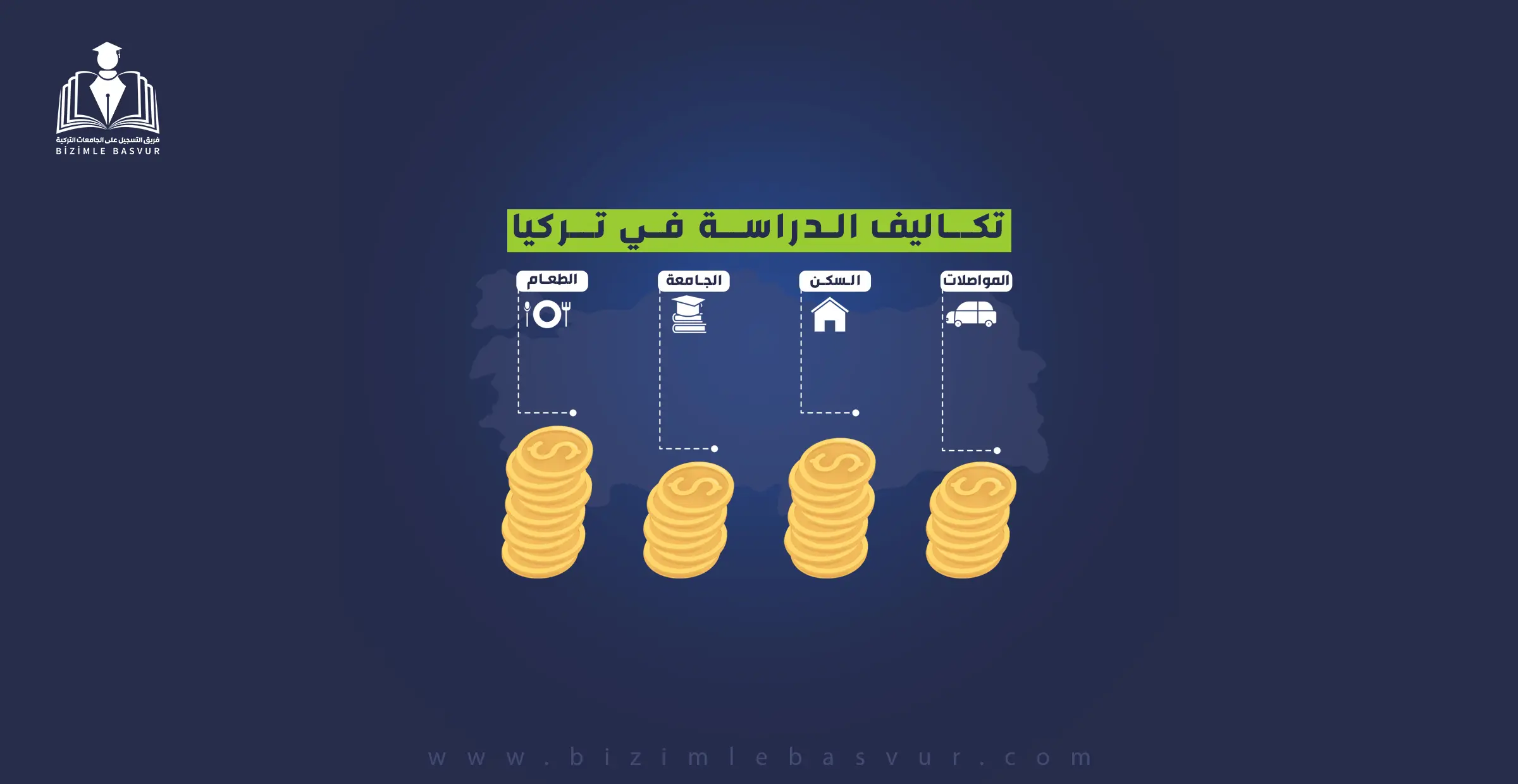 تكاليف الدراسة في تركيا 2026: دليل تكلفة الجامعات والمعيشة 1 تعرف على تكاليف الدراسة في تركيا لعام 2026 في الجامعات الحكومية والخاصة وباللغة الانكليزية، ومتوسط تكاليف المعيشة والسكن والطعام في المدن الكبرى والصغرى
